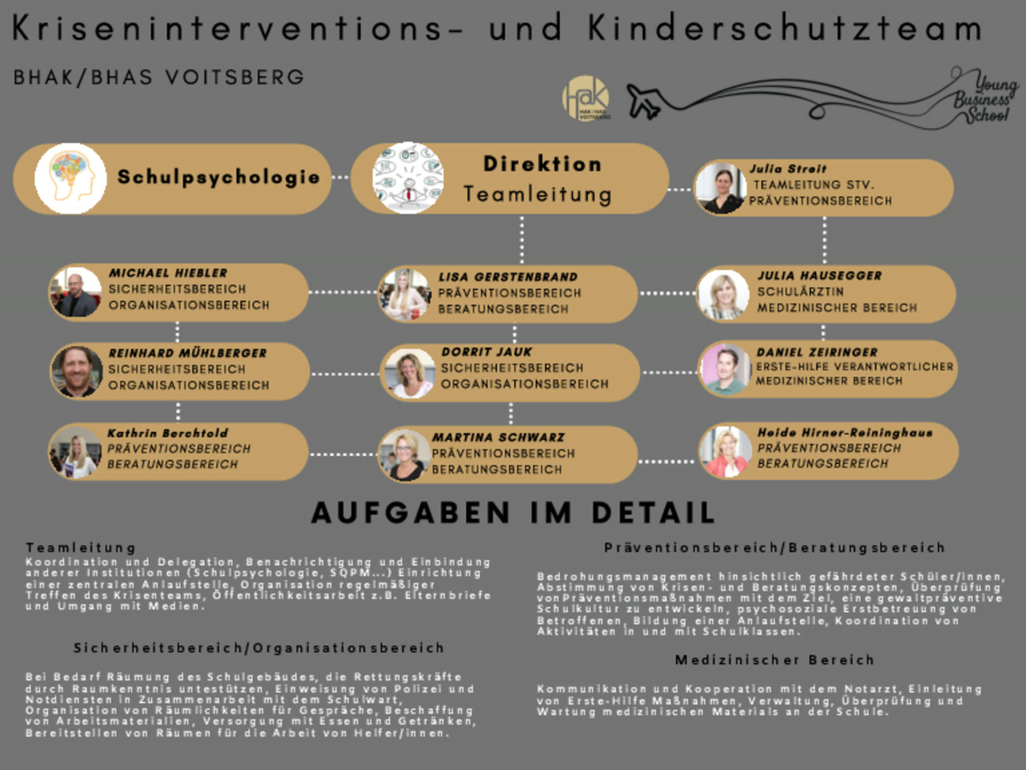 Kriseninterventions- und Kinderschutzteam der BHAK/BHAS Voitsberg mit Aufgaben im Detail
